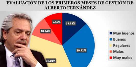 Encuesta Clivajes 2020 01