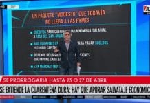 Se extiende la cuarentena: hay que apurar el salvataje a empresas y personas en crisis