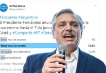 Encuesta País: más del 70% está en contra de la cuarentena que dictó el presidente