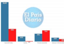 Noruega vs. Suecia: los datos que usó el Tío Beto para defender la cuarentena criolla