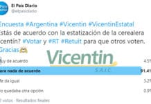 Encuesta País: más del 90% se manifestó en contra de la estatización de Vicentin