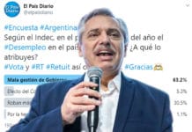 Encuesta País: más del 60% opina que el desempleo subió por una mala gestión de Gobierno