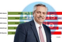 Frente a la pandemia, cae la imagen de los principales políticos de Argentina