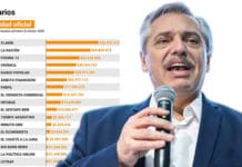 Primer semestre: cómo repartió la publicidad oficial el Gobierno de Alberto Fernández