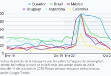 Hubo picos de búsquedas de "seguros de desempleo" en Google