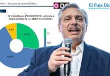 La Plata: el 63,8% de los encuestados no quieren volver a la cuarentena