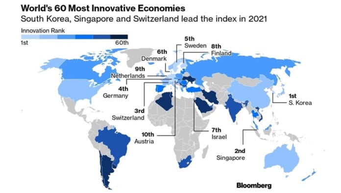 Econmias-Innovadoras-del-mundo