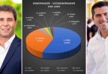 Elecciones 2021: los espacios políticos de San Juan empiezan a insinuar sus candidatos