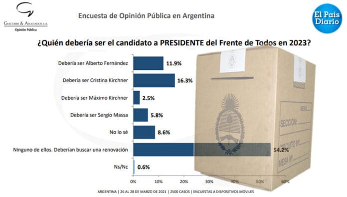 Encuesta-2021-Giacobbe-04