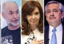 Encuesta: Larreta y Bullrich suben imagen positiva y caen Cristina, Kicillof y Fernández