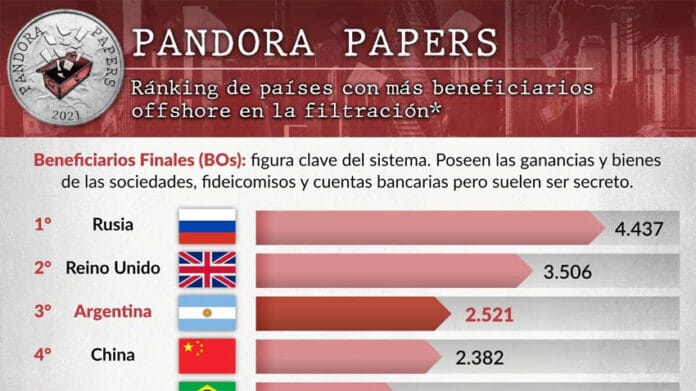 Pandora-Papers-01