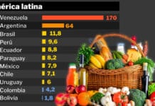 Argentina séptima entre los países con más inflación del mundo