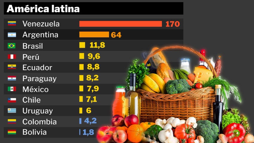 Inflacion-en-America-Latina