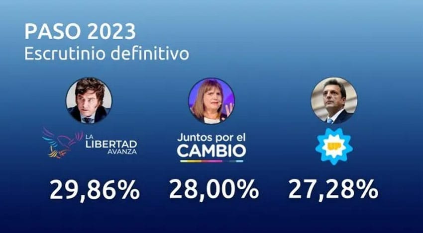 Escrutinio-definitivo-PASO-2023