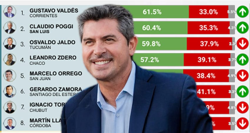 Encuesta-Gobernadores-2025-11