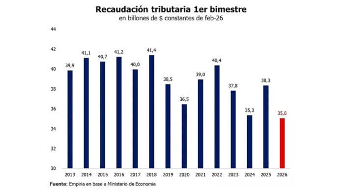recaudación-tributaria