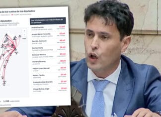 Coki Chica entre los diputados que más viajaron en los últimos 2 años
