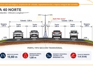 Así será la obra de la Ruta 40 Norte que transformará la conexión de varios departamentos de San Juan
